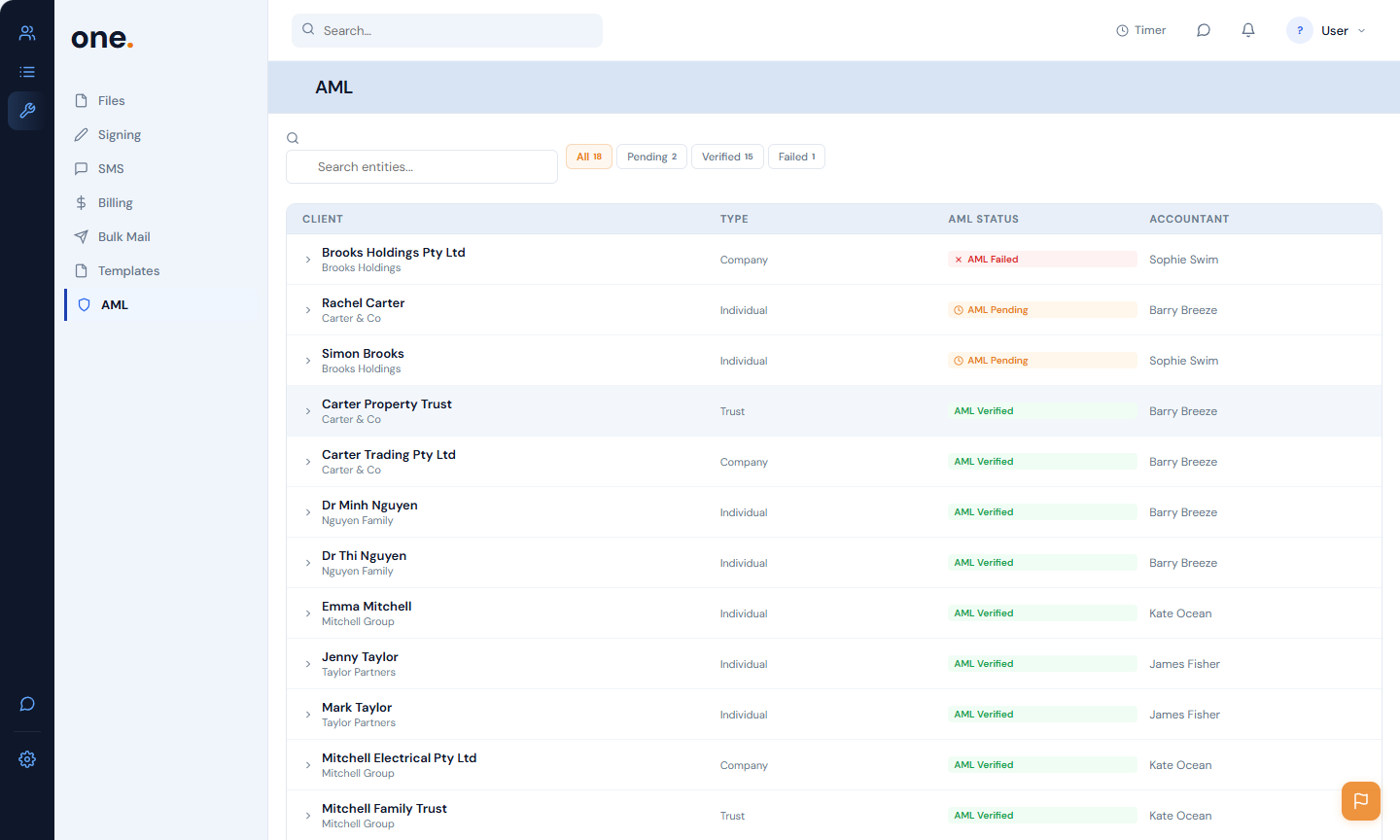 OneHQ AML verification view showing identity checks and risk status per entity